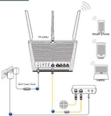 ASUS RTAX68U - RT-AX68U :n asettaminen RT-AX68U :n asettaminen - 3