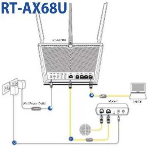 ASUS RTAX68U - Konfiguracja RT-AX68U Konfiguracja RT-AX68U - 2