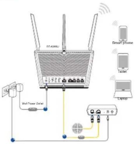 ASUS RTAX68U - Εγκατάσταση RT-AX68U Εγκατάσταση RT-AX68U - 3