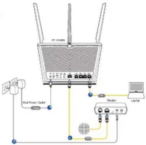 ASUS RTAX68U - Nastavitev usmerjevalnika RT-AX68U Nastavitev usmerjevalnika F - 1