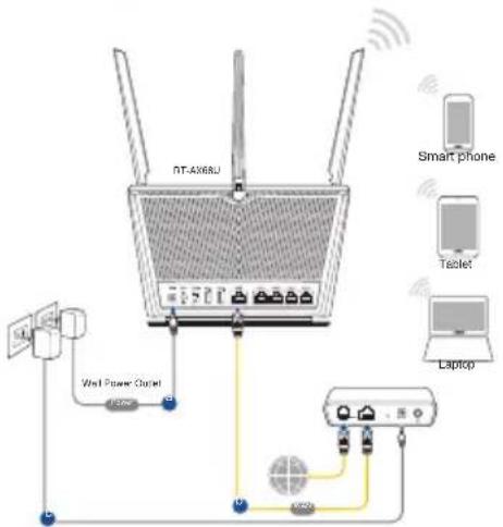ASUS RTAX68U - Drahtlosverbindung - 1