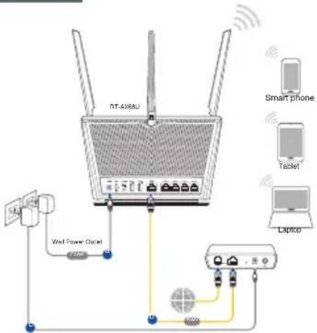 ASUS RTAX68U - Разположение на безжичния рутер Разположение на безжичн - 7