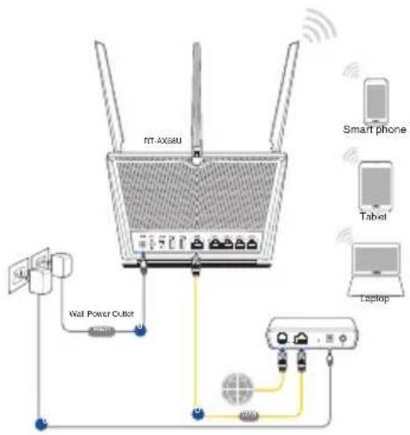 ASUS RTAX68U - De router installeren De router installeren - 2