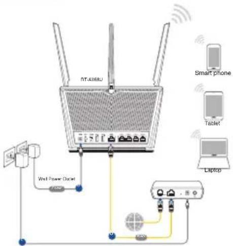 ASUS RTAX68U - Installazione del vostro RT-AX68U Installazione del vostro RT-AX68 - 3