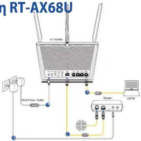 ASUS RTAX68U - Εγκατάσταση RT-AX68U Εγκατάσταση RT-AX68U - 1
