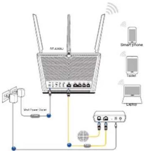 ASUS RTAX68U - PASTABOS: - 1