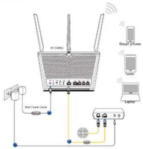 ASUS RTAX68U - Konfiguracja RT-AX68U Konfiguracja RT-AX68U - 3