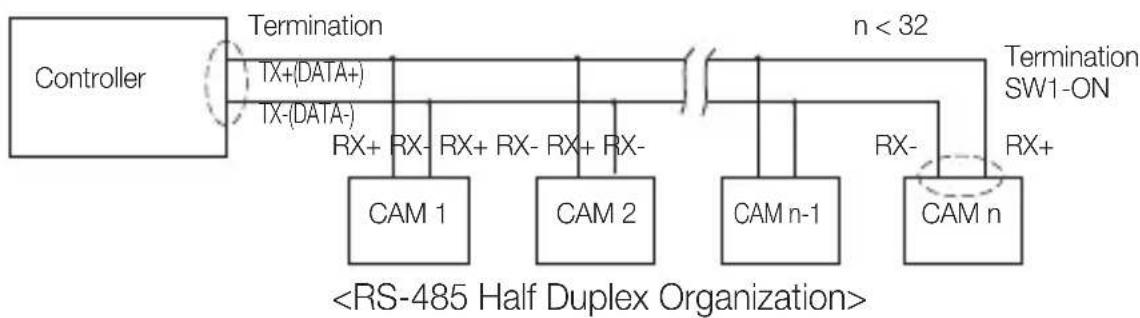 SAMSUNG SCCC6455 - Setting RS-422A/RS-485 Termination - 2