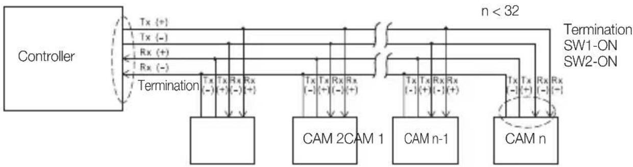 SAMSUNG SCCC6455 - Setting RS-422A/RS-485 Termination - 3