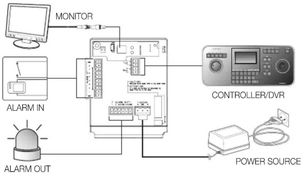 SAMSUNG SCCC6455 - Setting RS-422A/RS-485 Termination - 5