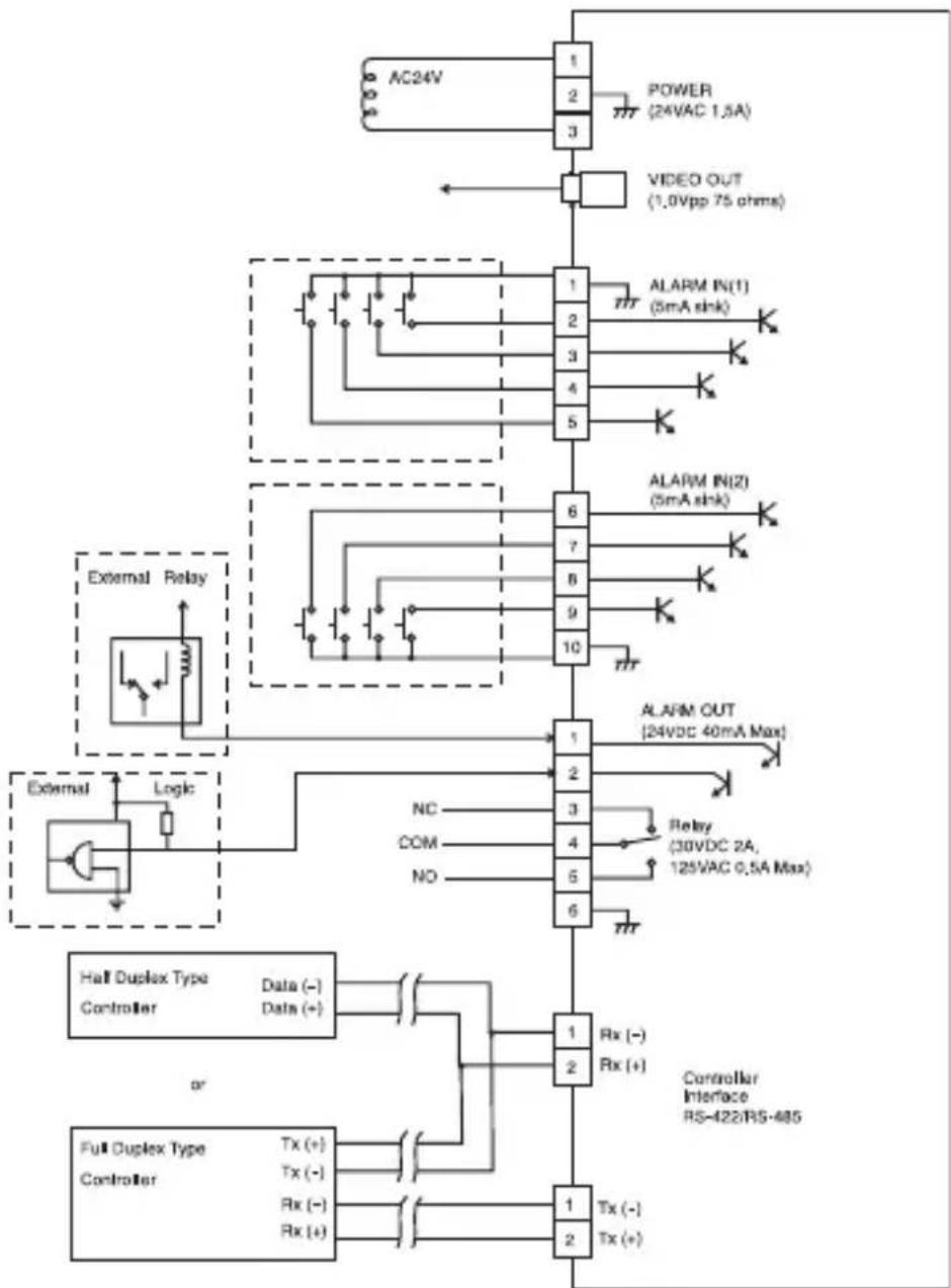 SAMSUNG SCCC6455 - Connecting the adaptor cable - 1