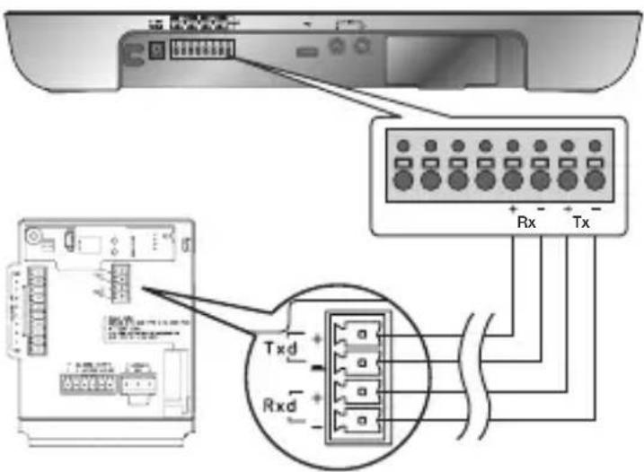 SAMSUNG SCCC6455 - To connect the controller - 1