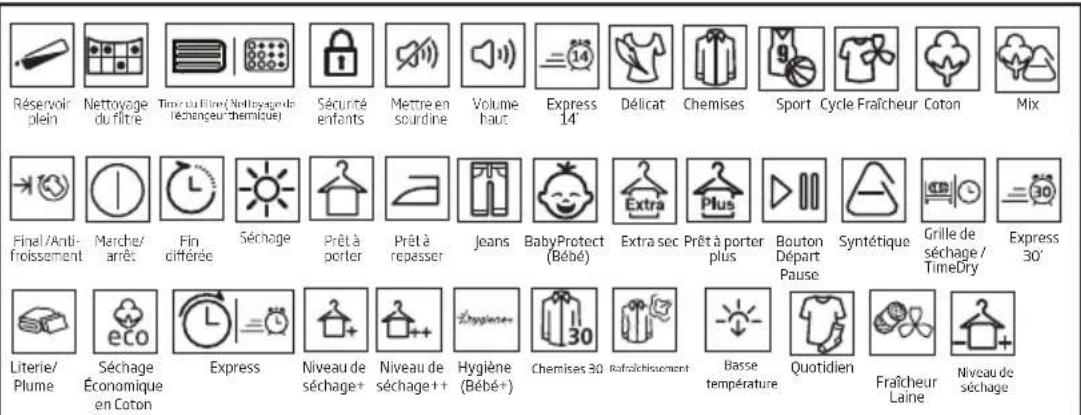 BEKO VH8735GAO - Symboles - 1