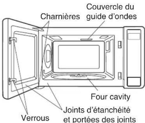 SHARP RK94S27 - Déballage et inspection du FOUR - 1
