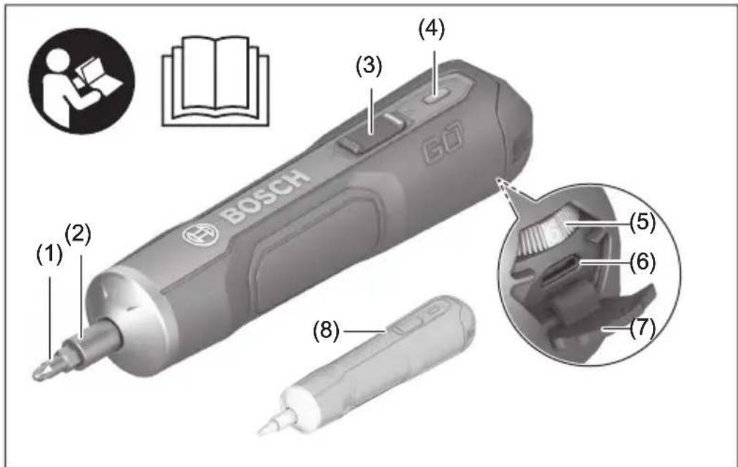 BOSCH PushDrive - CE - 1