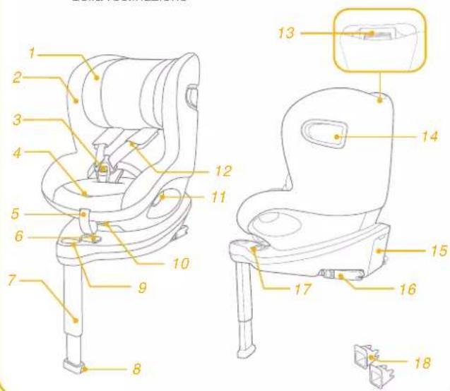 Joie iSpin 360 E - ! IMPORTANTE: DA CONSERVARSI PER FUTURE CONSULTAZIONI. LEGGERE ATTENTAMENTE. - 2