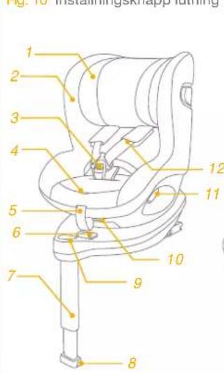 Joie iSpin 360 E - Bas - 2