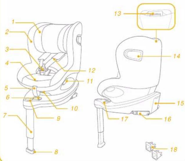 Joie iSpin 360 E - Pagrindas - 2