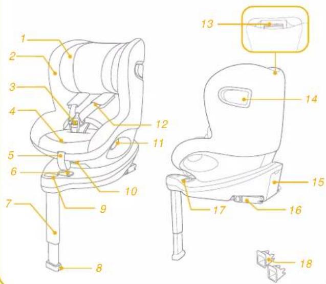 Joie iSpin 360 E - Pamatne - 2