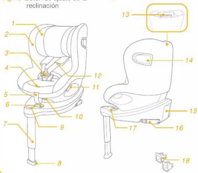 Joie iSpin 360 E - Base - 3