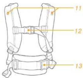 Joie Savvy - Osad - 3
