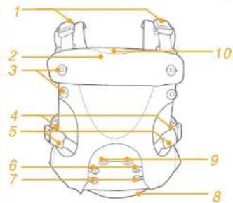Joie Savvy - Lista de piezas - 1