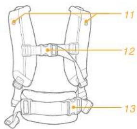Joie Savvy - Informace o produktu - 3