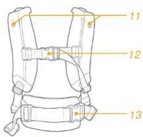 Joie Savvy - Lista de piezas - 3