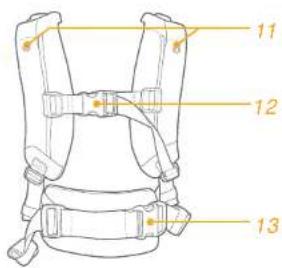 Joie Savvy - Teileliste - 3