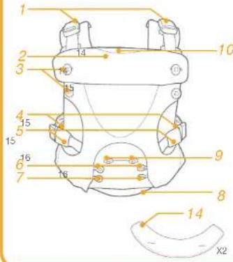 Joie Savvy - Parts List - 1