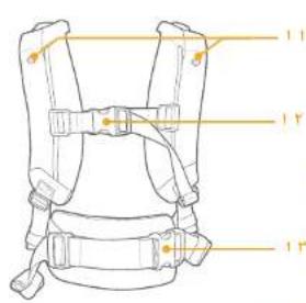 Joie Savvy - 1,2,3,4\ - 1