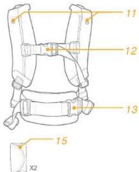 Joie Savvy - Lista over delar - 2