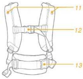 Joie Savvy - Osaluetello - 2