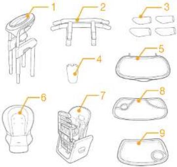 Joie Mimzy Spin 3In1 - Stückliste - 1