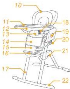 Joie Mimzy Spin 3In1 - Accessoires (non compris) - 3