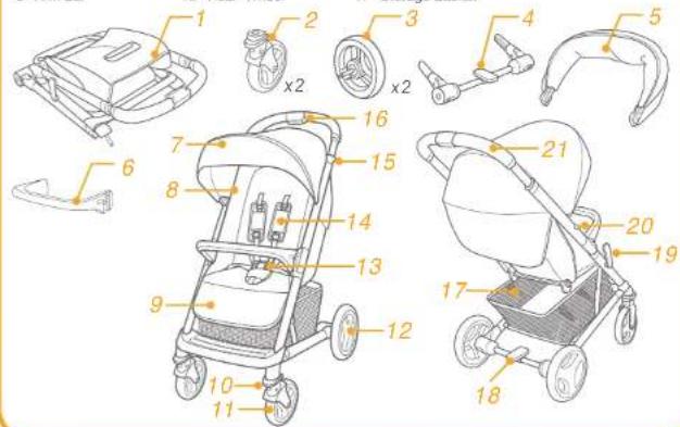 Joie Kixx - Parts List - 1