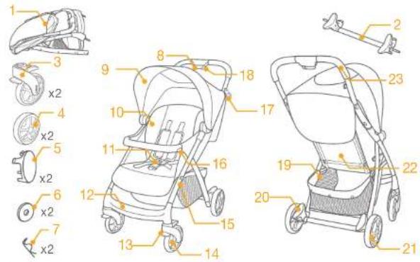 Joie Muze - Listedes components - 1