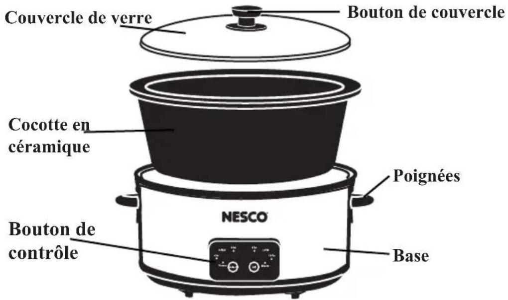 Nesco DSC425 - PIÈCES - 1