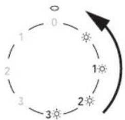 Pelgrim IBS930MAT - Operation - 2