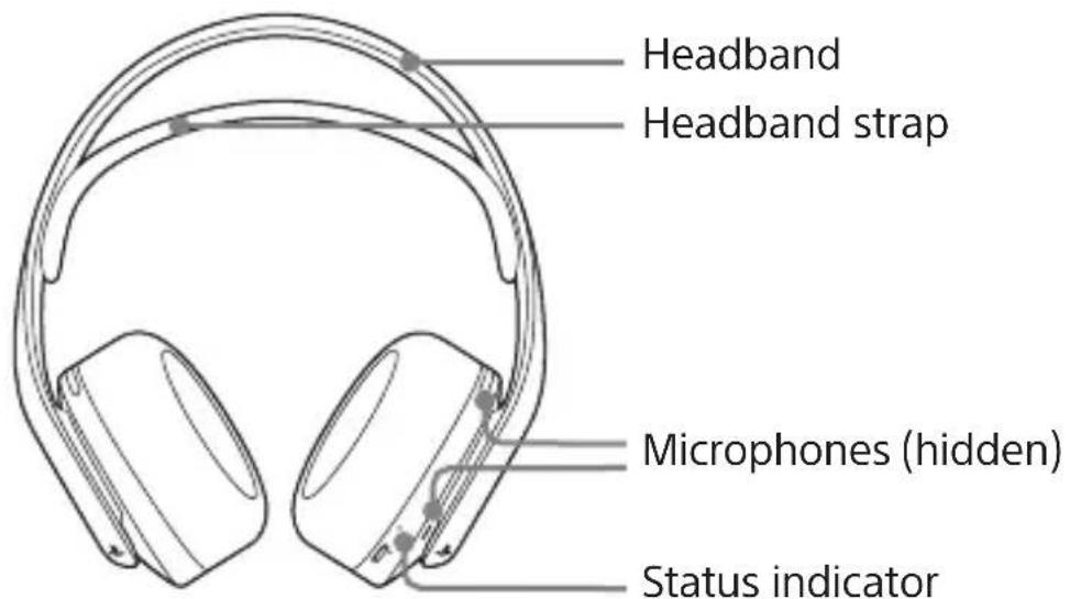 SONY PlayStation Pulse 3D - Part names and functions - 1