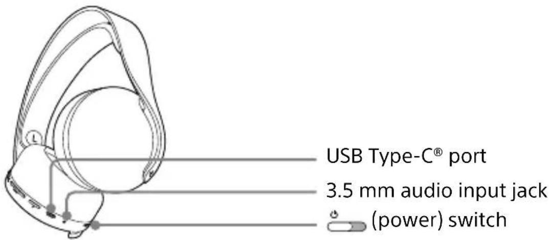 SONY PlayStation Pulse 3D - Part names and functions - 3