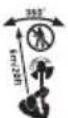 BLACK & DECKER GL315 - Labels on appliance - 3