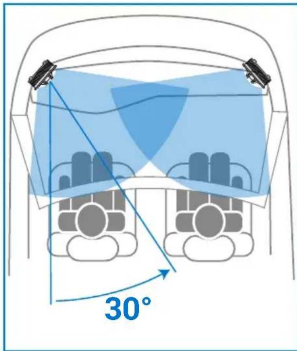 AUDISON Thesis TH K3 II A Orchestra - TH 1.5 II Violino / TH 3.0 II Voce / TH 6.5 II Sax - IN CAR SET-UP - 2