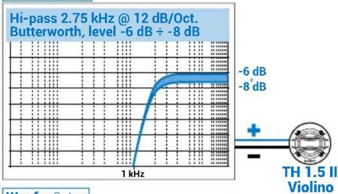 AUDISON Thesis TH K3 II A Orchestra - Tweeter Setup - 1