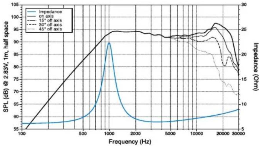 AUDISON Thesis TH K3 II A Orchestra - Fapantua Audison - 5