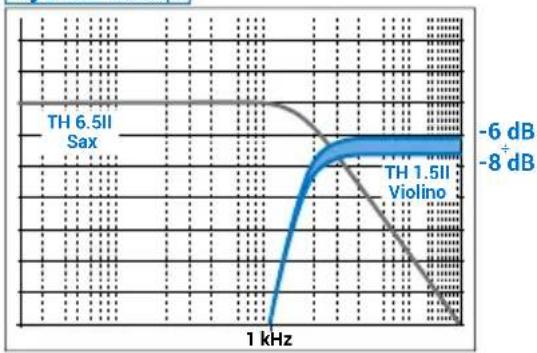 AUDISON Thesis TH K3 II A Orchestra - System Setup - 1
