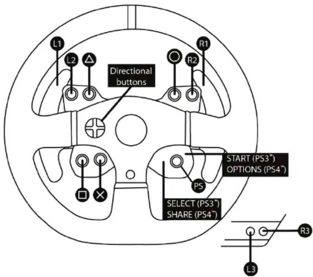 THRUSTMASTER F599XX EVO 30 Wheel Addon - ANTIΣΤΟΙΧΙΣΗ ΓΙΑ PLAYSTATION®3 ΚΑΙ PLAYSTATION®4 - 1