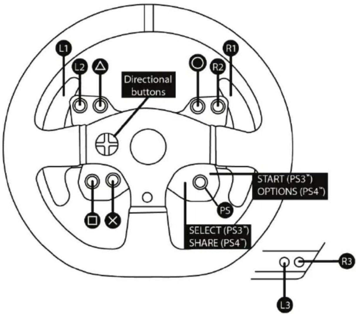 THRUSTMASTER F599XX EVO 30 Wheel Addon - СООТНЕСЕНИЕ ФУНКЦИЙ ДЛЯ PLAYSTATION®3 И PLAYSTATION®4 - 1