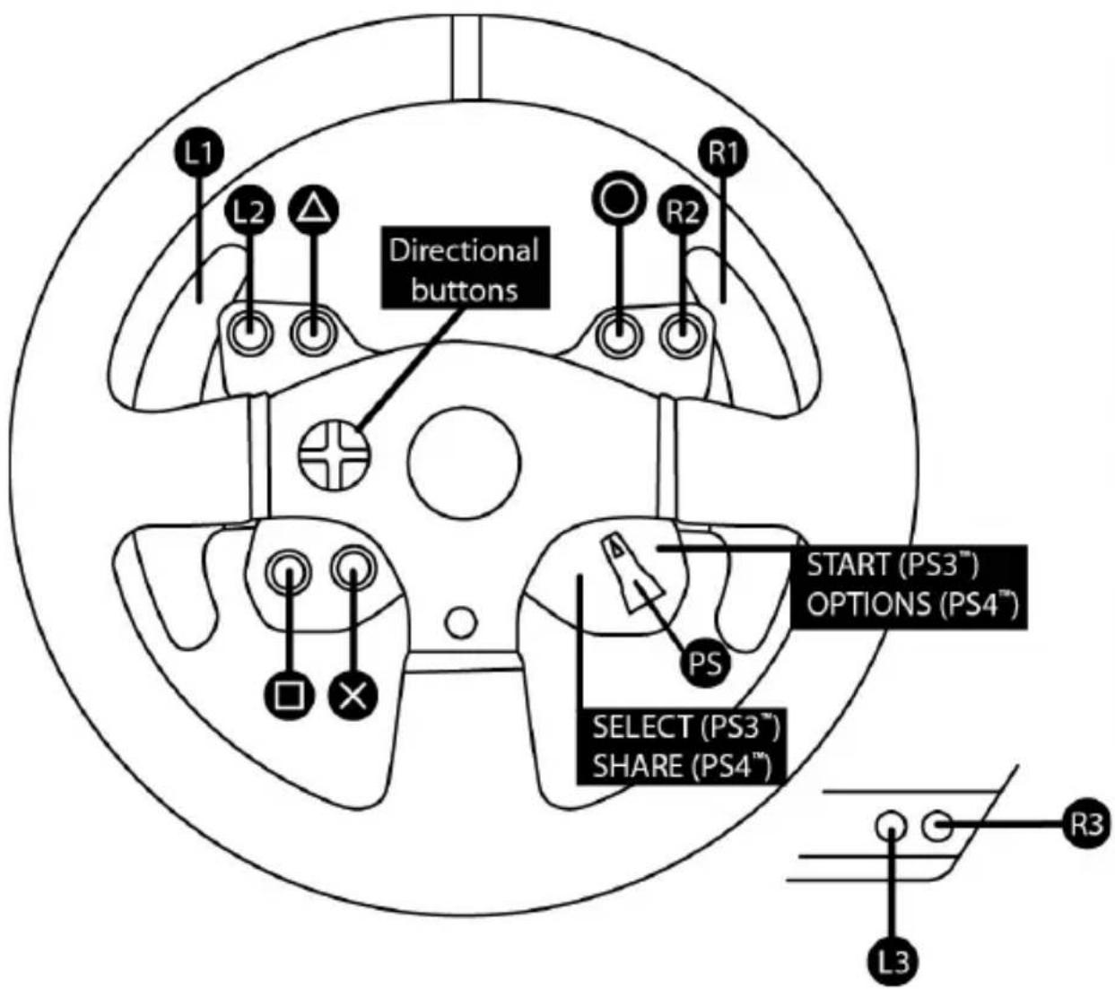 THRUSTMASTER Ferrari GTE Wheel AddOn - СООТНЕСЕНИЕ ФУНКЦИЙ ДЛЯ PLAYSTATION®3 И PLAYSTATION®4 - 1