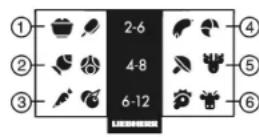 LIEBHERR CS 1360 - Info system - 1